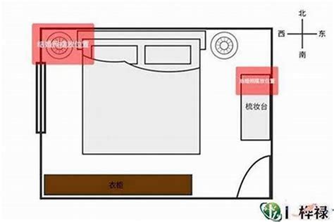 房屋 風水